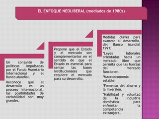 Un conjunto de
políticas impulsadas
por el Fondo Monetario
Internacional y el
Banco Mundial.
Reconoce que el
desarrollo es un
proceso internacional,
las posibilidades de
variabilidad son muy
grandes.
Propone que el Estado
y el mercado son
complementarios en el
sentido de que el
Estado es esencial para
sentar las bases
institucionales que
requiere el mercado
para su desarrollo.
Medidas claves para
avanzar al desarrollo,
del Banco Mundial
1991:
*Leyes laborales
orientadas hacia un
mercado libre que
permita que las fuerzas
del mercado
funcionen.
*Macroeconomía
estable.
*Fomento del ahorro y
la inversión.
*Habilidad y voluntad
de la industria
doméstica para
enfrentar la
competencia
extranjera.
EL ENFOQUE NEOLIBERAL (mediados de 1980s)
 