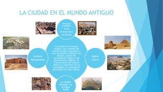 LA CIUDAD EN EL MUNDO ANTIGUO
La ciudad en el mundo
antiguo: Las ciudades del
mundo antiguo respondían a
una concepción simbólica del
espacio, propia del
pensamiento mágico y del
pensamiento religioso. El
ordenamiento del espacio
debía ser coherente con la
cosmología y la orientación
astrológica de cada cultura.
Primeras
ciudades:
Jericó
Mohenjo Daro
'Ain Ghazal
Egipto
Grecia
La ciudad
Romana- La
Antigua
Tardia
Sumeria
Mesopotamia
 
