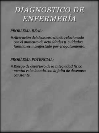 PROBLEMA REAL:
Alteración del descanso diario relacionado
 con el aumento de actividades y cuidados
 familiares manifestado por el agotamiento.


PROBLEMA POTENCIAL:
Riesgo de deterioro de la integridad físico
 mental relacionado con la falta de descanso
 constante.
 