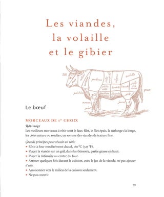 79
Les viandes,
la volaille
et le gibier
Le bœuf
MORCEAUX DE 1er
CHOIX
Rôtissage
Les meilleurs morceaux à rôtir sont le faux-filet, le filet épais, la surlonge; la longe,
les côtes nature ou roulées; en somme des viandes de texture fine.
Grands principes pour réussir un rôti:
t Rôtir à four modérément chaud, 160°C (325°F).
t Placer la viande sur un gril, dans la rôtissoire, partie grasse en haut.
t Placer la rôtissoire au centre du four.
t Arroser quelques fois durant la cuisson, avec le jus de la viande, ne pas ajouter
d’eau.
t Assaisonner vers le milieu de la cuisson seulement.
t Ne pas couvrir.
 