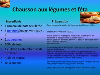 Chausson aux légumes et féta
     Ingredients                             Préparation
                                    •
•   1 rouleau de pâte feuilletée        Pour préparer la recette de chausson aux légumes et féta :

•   3 poivrons(rouge, vert, jaun    •   Préchauffez votre four à 200°C.
    e)                                  Faites griller les aubergines au four une fois coupées en
                                        rondelles et badigeonnées d'huile d’olives.
•   2 aubergines                        Faites griller les poivrons. Enlever la peau et découpez-les en
                                        fines lamelles. Réservez.
•   100g de féta                        Émiettez la féta.
                                        Déroulez la pâte et découpez 4 ronds de pâte de la taille des
•   1 cuillère à café d’herbes de       moules à chaussons.
                                        Placez un rond de pâte sur le moule et garnissez avec des
    provence                            lamelles de légumes et de la féta émiettée. Parsemez avec
                                        un peu d’herbes de Provence, du sel et du poivre. Fermez en
•   huile et beurre                     pressant fortement le moule à chaussons.
                                        Effectuez la même opération avec les autres ronds de pâte et
•   sel & poivre                        enfournez durant une vingtaine de minutes.
                                        Servir les Chaussons aux légumes et féta avec une salade.
 