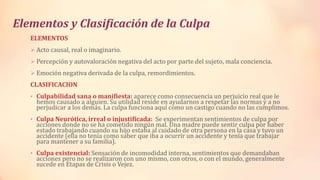 Elementos y Clasificación de la Culpa
ELEMENTOS
 Acto causal, real o imaginario.
 Percepción y autovaloración negativa del acto por parte del sujeto, mala conciencia.
 Emoción negativa derivada de la culpa, remordimientos.
CLASIFICACION
• Culpabilidad sana o manifiesta: aparece como consecuencia un perjuicio real que le
hemos causado a alguien. Su utilidad reside en ayudarnos a respetar las normas y a no
perjudicar a los demás. La culpa funciona aquí como un castigo cuando no las cumplimos.
• Culpa Neurótica, irreal o injustificada: Se experimentan sentimientos de culpa por
acciones donde no se ha cometido ningún mal. Una madre puede sentir culpa por haber
estado trabajando cuando su hijo estaba al cuidado de otra persona en la casa y tuvo un
accidente (ella no tenía como saber que iba a ocurrir un accidente y tenía que trabajar
para mantener a su familia).
• Culpa existencial: Sensación de incomodidad interna, sentimientos que demandaban
acciones pero no se realizaron con uno mismo, con otros, o con el mundo, generalmente
sucede en Etapas de Crisis o Vejez.
 