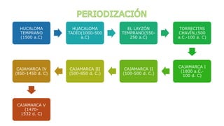 HUCALOMA
TEMPRANO
(1500 a.C)
HUACALOMA
TADÍO(1000-500
a.C)
EL LAYZÓN
TEMPRANO(550-
250 a.C)
TORRECITAS
CHAVÍN,(500
a.C.-100 a. C)
CAJAMARCA I
(1800 a.C.-
100 d. C)
CAJAMARCA II
(100-500 d. C.)
CAJAMARCA III
(500-850 d. C.)
CAJAMARCA IV
(850-1450 d. C)
CAJAMARCA V
(1470-
1532 d. C)
 