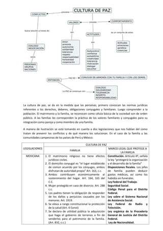 La cultura de paz como alternativa de solucion | PDF