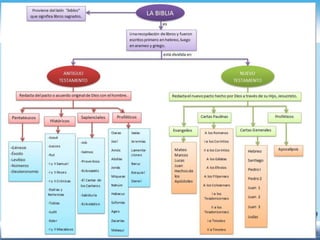 La cultura hebrea et