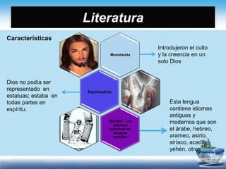 Literatura
Monoteísta
Espiritualista
IDIOMA: Los
hebreos
hablaban en
lenguas
semitas
Esta lengua
contiene idiomas
antiguos y
modernos que son
el árabe, hebreo,
arameo, asirio,
siríaco, acadio,
yehén, otros
Características
Introdujeron el culto
y la creencia en un
solo Dios
Dios no podía ser
representado en
estatuas; estaba en
todas partes en
espíritu.
 