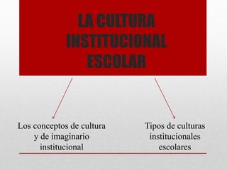 LA CULTURA
INSTITUCIONAL
ESCOLAR
Los conceptos de cultura
y de imaginario
institucional
Tipos de culturas
institucionales
escolares
 