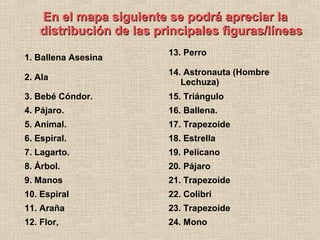 En el mapa siguiente se podrá apreciar la
distribución de las principales figuras/líneas
1. Ballena Asesina

13. Perro

2. Ala

14. Astronauta (Hombre
Lechuza)

3. Bebé Cóndor.

15. Triángulo

4. Pájaro.

16. Ballena.

5. Animal.

17. Trapezoide

6. Espiral.

18. Estrella

7. Lagarto.

19. Pelícano

8. Árbol.

20. Pájaro

9. Manos

21. Trapezoide

10. Espiral

22. Colibrí

11. Araña

23. Trapezoide

12. Flor,

24. Mono

 