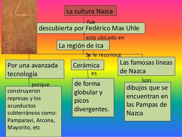 Características De La Cultura Nazca Para Quinto Grado De Primaria – XPXVRE