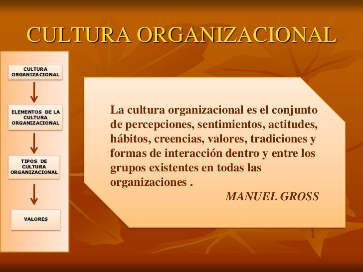 preguntas de cultura organizacional 6 ¿qué interacción hay entre los empleados ¿cuánta emoción se expresa durante la interacción estas son sólo algunas de las preguntas a responder cuando se observan y evalúa la cultura organizacional. preguntas de cultura organizacional 6 ¿qué interacción hay entre los empleados ¿cuánta emoción se expresa durante la interacción estas son sólo algunas de las preguntas a responder cuando se observan y evalúa la cultura organizacional.