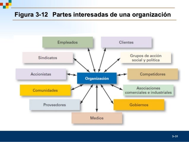 La cultura organizacional y el entorno