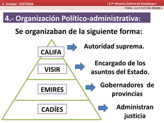 4.- Organización Político-administrativa:
Se organizaban de la siguiente forma:
CALIFA
VISIR
EMIRES
CADÍES
Autoridad suprema.
Encargado de los
asuntos del Estado.
Gobernadores de
provincias
Administran
justicia
TEMA: «LA CULTURA ÁRABE»
II- Unidad : HISTORIA I.E.P «Nuestra Señora de Guadalupe»
 