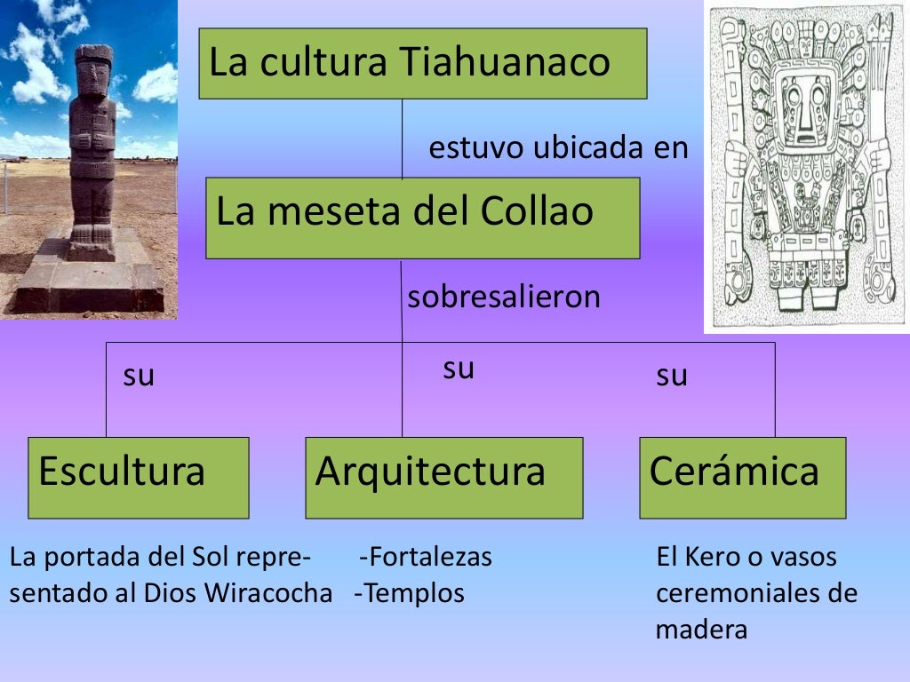 ᐉ Resumen de la Cultura Tiahuanaco ¡La guía definitiva! ️