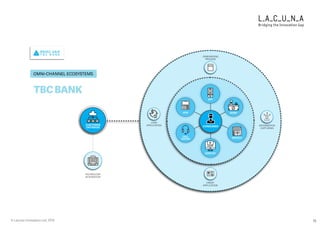 Lacuna Innovation: Omni-Channel Report
