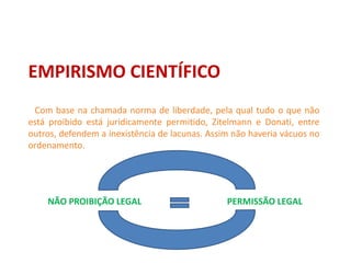 EMPIRISMO CIENTÍFICO
Com base na chamada norma de liberdade, pela qual tudo o que não
está proibido está juridicamente permitido, Zitelmann e Donati, entre
outros, defendem a inexistência de lacunas. Assim não haveria vácuos no
ordenamento.
NÃO PROIBIÇÃO LEGAL PERMISSÃO LEGAL
 