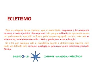 ECLETISMO
Para os adeptos dessa corrente, que é majoritária, enquanto a lei apresenta
lacunas, a ordem jurídica não as possui. Isto porque o Direito se apresenta como
um ordenamento que não se forma pelo simples agregado de leis, mas que as
sistematiza, estabelecendo ainda critérios gerais para a sua aplicação.
Se a lei, por exemplo, não é elucidativa quanto a determinado aspecto, este
pode ser definido pelo costume, analogia ou pelo recurso aos princípios gerais de
Direito.
DIREITO LEI COSTUME - ANALOGIA - PRÍNCÍPIOS
 