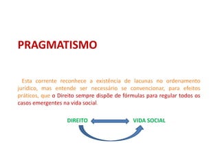 PRAGMATISMO
Esta corrente reconhece a existência de lacunas no ordenamento
jurídico, mas entende ser necessário se convencionar, para efeitos
práticos, que o Direito sempre dispõe de fórmulas para regular todos os
casos emergentes na vida social.
DIREITO VIDA SOCIAL
 