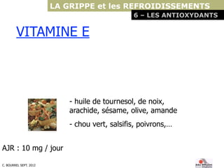 C. BOURREL SEPT. 2012
VITAMINE E
- huile de tournesol, de noix,
arachide, sésame, olive, amande
- chou vert, salsifis, poi...