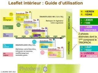 C. BOURREL SEPT. 2012
9
Leaflet intérieur : Guide d’utilisation
2 phases
distinctes dont la
1ere comprend le
TRIOPACK
N : ...