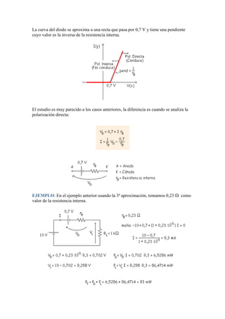 La curva del diodo se aproxima a una recta que pasa por 0,7 V y tiene una pendiente
cuyo valor es la inversa de la resistencia interna.
El estudio es muy parecido a los casos anteriores, la diferencia es cuando se analiza la
polarización directa:
EJEMPLO: En el ejemplo anterior usando la 3ª aproximación, tomamos 0,23 como
valor de la resistencia interna.
 