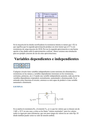 En la mayoría de los diodos rectificadores la resistencia interna es menor que 1 , lo
que significa que la segunda aproximación produce un error menor que el 5 % con
resistencias de carga mayores de 20 . Por eso la segunda aproximación es una buena
opción si hay dudas sobre la aproximación a utilizar. Ahora veremos una simulación
para un ejemplo concreto de uso de estas aproximaciones.
Variables dependientes e independientes
Cualquier circuito tiene variables independientes (como tensiones de alimentación y
resistencias en las ramas) y variables dependientes (tensiones en las resistencias,
corrientes, potencias, etc.). Cuando una variable independiente aumenta, cada una de las
variables dependientes responderá, normalmente, aumentando o disminuyendo. Si se
entiende cómo funciona el circuito, entonces se será capaz de predecir si una variable
aumentará o disminuirá.
EJEMPLO:
Si se analiza la resistencia RL y la tensión VS, se ve que los valores que se desean son de
1 k y 10 V en este caso, a estos se les llama "valores nominales", pero los valores
reales se rigen por unas tolerancias, que son unos rangos de valores no un valor fijo. El
diodo también puede variar su valor de tensión umbral.
 