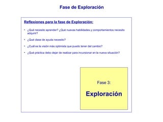 Fase 1: Negación Fase 4: Compromiso Fase 2: Rechazo Fase de Exploración Fase 3: Exploración Reflexiones para la fase de Exploración: ¿Qué necesito aprender? ¿Qué nuevas habilidades y comportamientos necesito adquirir? ¿Qué clase de ayuda necesito? ¿Cuál es la visión más optimista que puedo tener del cambio? ¿Qué práctica debo dejar de realizar para incursionar en la nueva situación? 