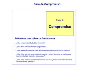 Fase 1: Negación Fase 2: Rechazo Fase 3: Exploración Fase de Compromiso Fase 4: Compromiso Reflexiones para la fase de Compromiso: ¿Qué he aprendido?¿Qué he dominado? ¿Qué debo celebrar, festejar y agradecer? ¿Qué áreas debo atender para seguir mejorando y crear un círculo virtuoso? ¿Qué debo atender para no bajar la guardia y evitar “dormirme en los laureles” (conformidad por los éxitos alcanzados)? ¿Qué hago para no quedarme estancado otra vez?¿Cómo aprovecho la inercia del aprendizaje obtenido? 