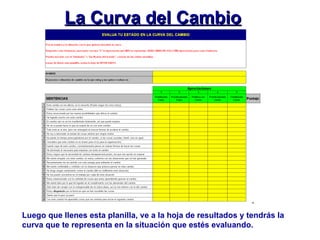 Luego que llenes esta planilla, ve a la hoja de resultados y tendrás la curva que te representa en la situación que estés evaluando. La Curva del Cambio 