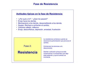 Fase 1: Negación Fase 4: Compromiso Fase 3: Exploración Fase de Resistencia Fase 2: Resistencia La resistencia comienza cuando se reconoce la perturbación que provoca el cambio. Comienzan los temores a lo desconocido. Sienten confusión porque se está comenzando a comprender que algo está pasando y que el cambio es inminente. Actitudes típicas en la fase de Resistencia: “ ¿Por qué a mi?”, “¿Qué me pasará?” Enojo hacia los demás. Menosprecio a los demás, desacreditando a los demás. Quejas, Rechazo a enfrentar el cambio. Volverse callado, reflexivo. Enojo, desconfianza, depresión, ansiedad, frustración 