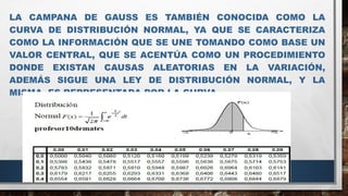 Variación Normal La curva de normalidad_2, explicada de manera sencilla.pptx