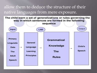 allow them to deduce the structure of their
native languages from mere exposure.
 