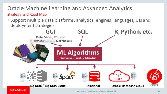 oracle machine learning cloud