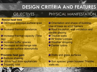 Resist heat loss
Decrease exposed surface area
Increase thermal resistance
Increase thermal capacity (Time
lag)
Increase buffer spaces
Decrease air exchange rate
Increase surface absorptivity
Promote heat gain
Reduce shading
Utilize heat from appliances
Trapping heat
Orientation and shape of building.
Use of trees as wind barriers
Roof insulation, wall insulation and
double glazing
Thicker walls
Air locks/ Lobbies
Weather stripping
Darker colors
Walls and glass surfaces
Sun spaces/ green houses/ Trombe
walls etc
 
