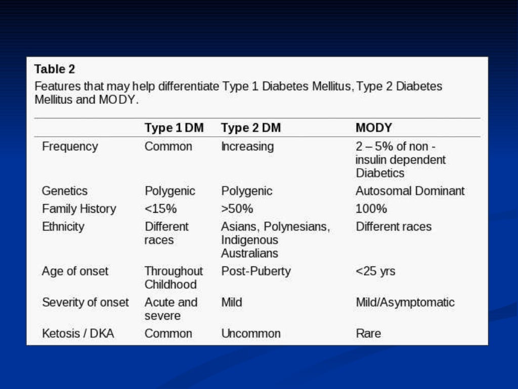 LADA & MODY DIABETES