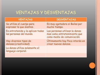 VENTAJAS Y DESVENTAJAS