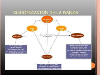 CLASIFICACION DE LA DANZA