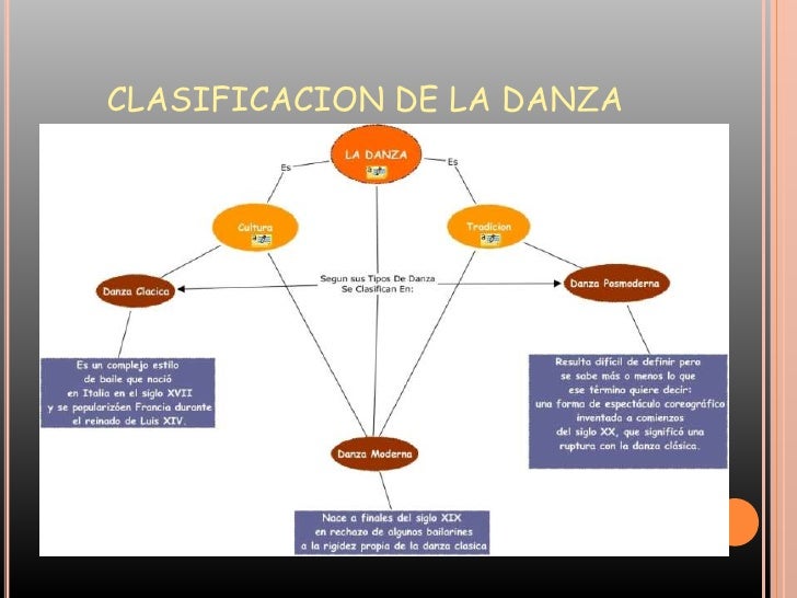 La danza