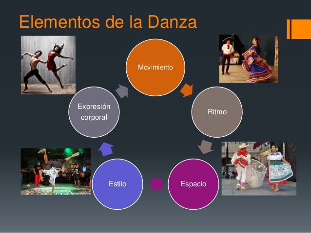 elementos visuales y sonoros de la danza