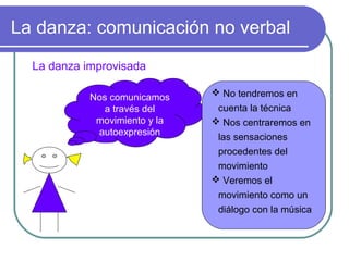 La danza: comunicación no verbal
La danza improvisada
Nos comunicamos
a través del
movimiento y la
autoexpresión

 No tendremos en
cuenta la técnica
 Nos centraremos en
las sensaciones
procedentes del
movimiento
 Veremos el
movimiento como un
diálogo con la música

 