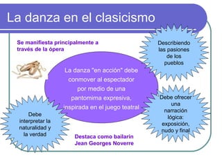 La danza en el clasicismo
Se manifiesta principalmente a
través de la ópera

La danza "en acción" debe
conmover al espectador
por medio de una
pantomima expresiva,
inspirada en el juego teatral
Debe
interpretar la
naturalidad y
la verdad

Destaca como bailarín
Jean Georges Noverre

Describiendo
las pasiones
de los
pueblos

Debe ofrecer
una
narración
lógica:
exposición,
nudo y final

 