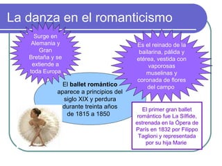 La danza en el romanticismo
Surge en
Alemania y
Gran
Bretaña y se
extiende a
toda Europa

El ballet romántico
aparece a principios del
siglo XIX y perdura
durante treinta años
de 1815 a 1850

Es el reinado de la
bailarina, pálida y
etérea, vestida con
vaporosas
muselinas y
coronada de flores
del campo

El primer gran ballet
romántico fue La Sílfide,
estrenada en la Ópera de
París en 1832 por Filippo
Taglioni y representada
por su hija Marie

 