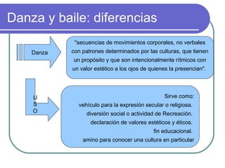 Danza y baile: diferencias
"secuencias de movimientos corporales, no verbales
Danza

con patrones determinados por las culturas, que tienen
un propósito y que son intencionalmente rítmicos con
un valor estético a los ojos de quienes la presencian".

U
S
O

Sirve como:
vehículo para la expresión secular o religiosa.
diversión social o actividad de Recreación.
declaración de valores estéticos y éticos.
fin educacional.
amino para conocer una cultura en particular

 