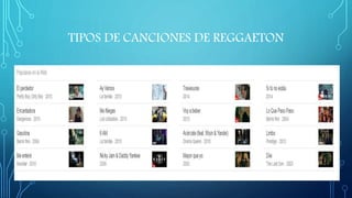 TIPOS DE CANCIONES DE REGGAETON
 