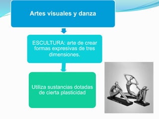 Artes visuales y danza
ESCULTURA: arte de crear
formas expresivas de tres
dimensiones.
Utiliza sustancias dotadas
de cierta plasticidad