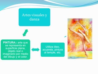Artes visuales y
danza
Utiliza óleo,
acuarela, pintura
al temple, etc.
PINTURA:: arte que
se representa en
superficie plana,
objeto real o
imaginario por medio
del dibujo y el color.