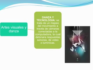 Artes visuales y 
danza 
DANZA Y 
TECNOLOGIA: se 
trata de un mapeo 
del movimiento a 
través de cámaras 
conectadas a la 
computadora, la cual 
detonara respuestas 
sonoras, de video 
o lumínicas. 
 