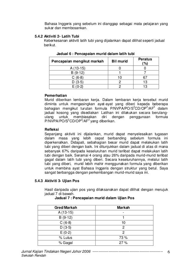 Contoh Jadual Kerja Kajian Tindakan - Contoh Agus