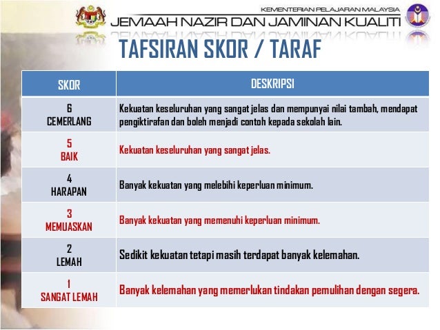Ladap p.point skpm 2010 versi oktober 2013 ok (1)