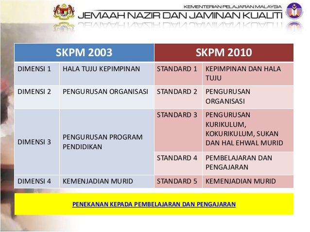 skpm 2003