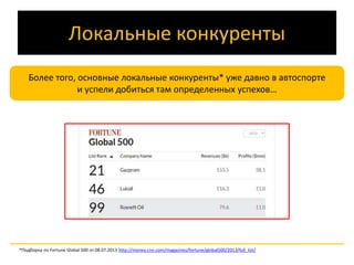 Локальные конкуренты 
Более того, основные локальные конкуренты* уже давно в автоспорте 
и успели добиться там определенных успехов… 
*Подборка по Fortune Global 500 от 08.07.2013 http://money.cnn.com/magazines/fortune/global500/2013/full_list/ 
 
